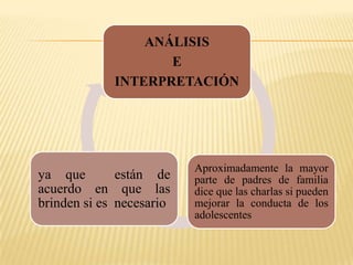 ¿Cree  usted que es necesario brindar charlas que ayudan a mejorar la conducta del adolescente?Tabla Nº 1 Charlas para mejorar la conducta del adolescenteFuente: Encuesta Elaborado: El Investigador