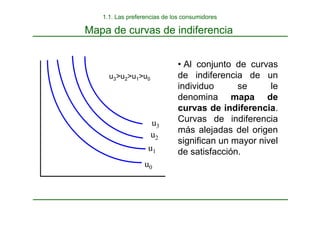 Mapa de curvas de indiferencia
u3>u2>u1>u0
u0
u1
u2
u3
1.1. Las preferencias de los consumidores
• Al conjunto de curvas
de indiferencia de un
individuo se le
denomina mapa de
curvas de indiferencia.
Curvas de indiferencia
más alejadas del origen
significan un mayor nivel
de satisfacción.
 