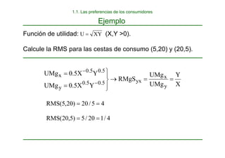 Ejemplo
Función de utilidad: (X,Y >0).
Calcule la RMS para las cestas de consumo (5,20) y (20,5).
4
5
/
20
)
20
,
5
(
RMS =
=
4
/
1
20
/
5
)
5
,
20
(
RMS =
=
XY
U =
X
Y
UMg
UMg
RMgS
Y
X
5
.
0
UMg
Y
X
5
.
0
UMg
y
x
yx
5
.
0
5
.
0
y
5
.
0
5
.
0
x
=
=
→
⎪
⎭
⎪
⎬
⎫
=
=
−
−
1.1. Las preferencias de los consumidores
 