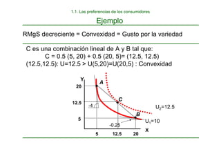 Ejemplo
RMgS decreciente = Convexidad = Gusto por la variedad
5 20
B
C
A
X
Y
5
20
12.5
12.5
U1=10
U2=12.5
-4
-0.25
1.1. Las preferencias de los consumidores
C es una combinación lineal de A y B tal que:
C = 0.5 (5, 20) + 0.5 (20, 5)= (12.5, 12.5)
(12.5,12.5): U=12.5 > U(5,20)=U(20,5) : Convexidad
 