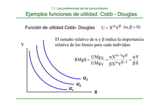 Ejemplos funciones de utilidad: Cobb - Douglas
X
U1
U2
U3
X
Y
Y
X
Y
X
UMg
UMg
RMgS 1
1
Y
X
β
α
=
β
α
=
= −
β
α
β
−
α
β
α
= Y
X
U )
0
,
( >
β
α
Y
El tamaño relativo de α y β indica la importancia
relativa de los bienes para cada individuo
Función de utilidad Cobb- Douglas
1.1. Las preferencias de los consumidores
 