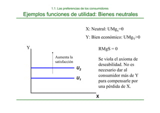 X
U1
U2
Y
X: Neutral: UMgx=0
Y: Bien económico: UMgY>0
Aumenta la
satisfacción
Se viola el axioma de
deseabilidad. No es
necesario dar al
consumidor más de Y
para compensarle por
una pérdida de X.
RMgS = 0
1.1. Las preferencias de los consumidores
Ejemplos funciones de utilidad: Bienes neutrales
 