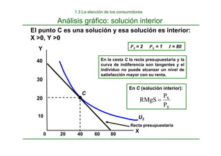 40 80
20
0
El punto C es una solución y esa solución es interior:
X >0, Y >0
Análisis gráfico: solución interior
U2
PY = 2 PX = 1 I = 80
Recta presupuestaria
C
En la cesta C la recta presupuestaria y la
curva de indiferencia son tangentes y el
individuo no puede alcanzar un nivel de
satisfacción mayor con su renta.
En C (solución interior):
20
30
40
Y
X
y
x
P
P
RMgS =
10
60
1.3 La elección de los consumidores
 