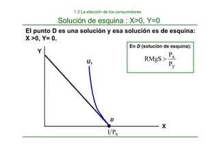 D
En D (solución de esquina):
X
Y
U1
y
x
P
P
RMgS >
El punto D es una solución y esa solución es de esquina:
X >0, Y= 0.
Solución de esquina : X>0, Y=0
x
P
I
1.3 La elección de los consumidores
 