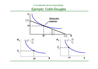 Ejemplo: Cobb-Douglas
Solución
interior
PX
X Y
PY
y
d
P
I
Y
β
=
x
d
P
I
X
α
=
X*
Y*
y
x
P
P
−
y
P
I
x
P
I
x
P
y
P
X* Y*
Y
X
1.3 La elección de los consumidores
 