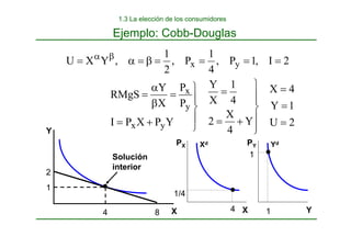 Ejemplo: Cobb-Douglas
2
U
1
Y
4
X
Y
4
X
2
4
1
X
Y
Y
P
X
P
I
P
P
X
Y
RMgS
2
I
,
1
P
,
4
1
P
,
2
1
,
Y
X
U
y
x
y
x
y
x
=
=
=
⎪
⎪
⎭
⎪
⎪
⎬
⎫
+
=
=
⎪
⎭
⎪
⎬
⎫
+
=
=
β
α
=
=
=
=
=
β
=
α
= β
α
X Y
PX PY
1/4
4
1
1
Xd Yd
Solución
interior
4 8 X
Y
2
1
1.3 La elección de los consumidores
 