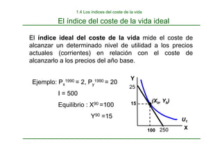 El índice del coste de la vida ideal
1.4 Los índices del coste de la vida
El índice ideal del coste de la vida mide el coste de
alcanzar un determinado nivel de utilidad a los precios
actuales (corrientes) en relación con el coste de
alcanzarlo a los precios del año base.
Ejemplo: Px
1990 = 2, Py
1990 = 20
I = 500
Equilibrio : X90 =100
Y90 =15 U1
(Xb, Yb)
Y
X
100
15
25
250
 