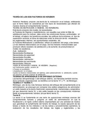 TEORÍA DE LOS DOS FACTORES DE HERZBER 
frederick Herzberg propone una teoría de la motivación en el trabajo, enfatizando 
que el homo faber se caracteriza por dos tipos de necesidades que afectan de 
manera diversa el comportamiento humano: 
TEORÍA DE MOTIVACIÓN E HIGIENE, DE HERZBERG. 
Esta teoría propone dos niveles de necesidades: 
a) Factores de Higiene o insatisfactorios: son aquellos que evitan la falta de 
satisfacción pero no motivan, tales como: las condiciones físicas y ambientales en 
el trabajo, el salario, los beneficios sociales, las políticas de la empresa, el tipo de 
supervisión recibida, el clima de relaciones entre la dirección de los empleados, 
los reglamentos internos, las oportunidades existentes, etc. 
b) Factores Motivadores o satisfechos: refiere al contenido del cargo, a las tareas 
y a los deberes relacionados con el cargo. Son los factores motivacionales que 
producen efecto duradero de satisfacción y de aumento de productividad en 
niveles de excelencia. 
Auto realización 
Necesidades fisiológicas 
Necesidades de seguridad 
Necesidades Sociales 
Necesidades estimación 
Necesidades de crecimiento 
Necesidades Básicas 
TEORÍA DE MOTIVACIÓN E HIGIENE, DE HERZBERG. (Negativos) 
Las frustraciones pueden provenir de: 
• Fracaso en la profesión. 
• Insatisfacción en el trabajo. 
Cuando los factores motivacionales son óptimos, sube substancialmente la satisfacción, cuando 
son precarios, provocan ausencia de satisfacción. 
TEORÍAS DE APRENDIZAJE O DE ENFOQUE EXTERNO. 
Las teorías del aprendizaje o del enfoque externo, son llamadas también teorías 
de la conducta organizacional, se identifica con la teoría “X” y “Y”, de McGregor. 
TEORÍA X Y TEORÍA Y. 
McGregor, uno de los más famosos teóricos del enfoque del comportamiento en la 
administración, se preocupó por comparar dos estilos antagónicos de administrar: 
un estilo basado en la teoría tradicional, excesivamente mecanicistas y pragmática 
(al que denominó teoría X), y otro estilo basado en las concepciones modernas 
frente al comportamiento humano (al que llamó teoría Y). 
Teoría X. 
La teoría X se fundamenta en una serie de suposiciones erróneas acercas del 
comportamiento humano y pregona un estilo de administración en que la 
fiscalización y el rígido control externo (representado por una variedad de medios 
que garantizan el cumplimiento del horario de trabajo, la exacta ejecución de las 
tareas a través de los métodos o de las rutinas y procedimientos operativos, la 
evaluación de los resultados del trabajo, las reglas y reglamentos, y las 
 