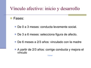Vínculo afectivo: inicio y desarrollo Fases: De 0 a 3 meses: conducta levemente social. De 3 a 6 meses: selecciona figura de afecto. De 6 meses a 2/3 años: vinculado con la madre A partir de 2/3 años: corrige conducta y mejora el vínculo Volver 