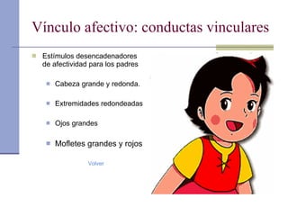 Vínculo afectivo: conductas vinculares Estímulos desencadenadores de afectividad para los padres Cabeza grande y redonda. Extremidades redondeadas Ojos grandes Mofletes grandes y rojos Volver 