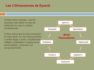 Agresivo
Egocéntrico
Impersonal
Impulsivo
Antisocial
Creativo
Antipático
Testarudo
 Este factor emerge, cuando
concluye que había un tipo de
población la cual no estaba
considerando.
 Nos indica que la alta puntuación
en este factor no nos hace psicótico
o poder llegar a serlo; simplemente
reflejan cualidades o rasgos de la
personalidad, conducta y el
comportamiento.
Nivel
Psicocitismo
Las 3 Dimensiones de Eysenk
 