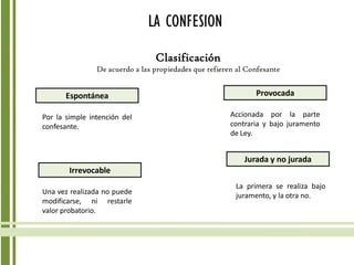 LA CONFESION
Clasificación
De acuerdo a las propiedades que refieren al Confesante
Espontánea Provocada
Irrevocable
Jurada y no jurada
Una vez realizada no puede
modificarse, ni restarle
valor probatorio.
La primera se realiza bajo
juramento, y la otra no.
Por la simple intención del
confesante.
Accionada por la parte
contraria y bajo juramento
de Ley.
 