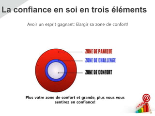 La confiance en soi en trois éléments
Avoir un esprit gagnant: Elargir sa zone de confort!
Plus votre zone de confort et grande, plus vous vous
sentirez en confiance!
 