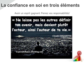 La confiance en soi en trois éléments
Avoir un esprit gagnant: Prenez vos responsabilités!
 
