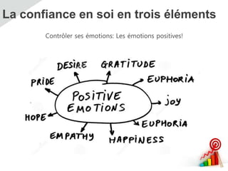 La confiance en soi en trois éléments
Contrôler ses émotions: Les émotions positives!
 