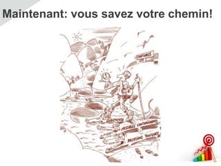 Maintenant: vous savez votre chemin!
 