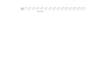 APELLIDOS APORTE 1 APORTE 2 APORTE 3 APORTE 4 APORTE 5 APORTE 6 APORTE 7 APORTE 8 APORTE 9 APORTE 10 APORTE 11 APORTE 12 APORTE 13 APORTE 14 APORTE 15
MOROCHO 10 10 10 10 10 10 10 10 10 10 10 10 10 10 10
GOMEZ 8.5 8.6 8.7 8.8 8.9 8.10 8.11 8.12 8.13 8.14 8.15 8.16 8.17 8.18 8.19
MARICELA MOROCHO