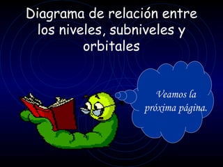Diagrama de relación entre
 los niveles, subniveles y
         orbitales


                    Veamos la
                 próxima página.
 