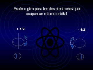 Espín o giro para los dos electrones que
       ocupan un mismo orbital


 + 1/2                                - 1/2
 
