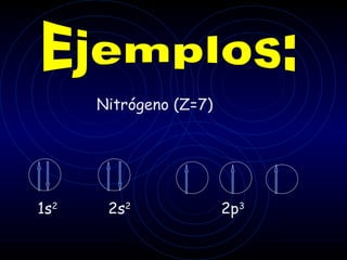 Nitrógeno (Z=7)




1s2    2s2              2p3
 