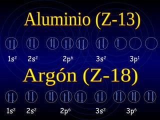 1s2   2s2   2p6   3s2   3p1




1s2   2s2   2p6   3s2   3p6
 