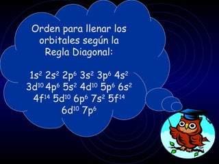 Orden para llenar los
  orbitales según la
   Regla Diagonal:

 1s2 2s2 2p6 3s2 3p6 4s2
3d10 4p6 5s2 4d10 5p6 6s2
  4f14 5d10 6p6 7s2 5f14
         6d10 7p6
 