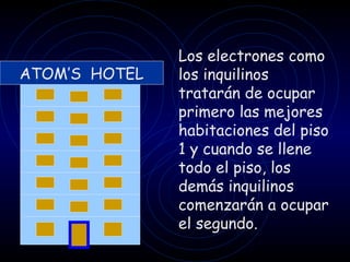 Los electrones como
ATOM’S HOTEL   los inquilinos
               tratarán de ocupar
               primero las mejores
               habitaciones del piso
               1 y cuando se llene
               todo el piso, los
               demás inquilinos
               comenzarán a ocupar
               el segundo.
 