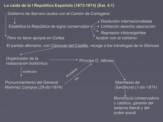 La conflictiva construcción del estado liberal (1833 1874) | PPT