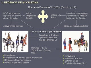 La conflictiva construcción del estado liberal (1833 1874) | PPT