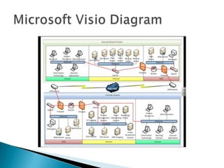 Microsoft Visio Diagram