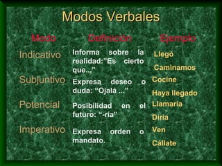 La conjugación verbal | PPT