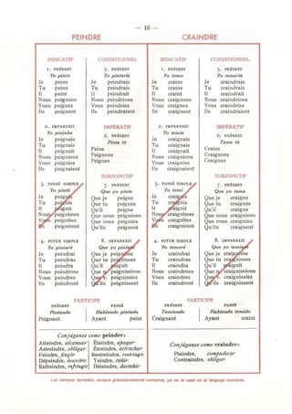 La conjugación francesa / la conjugaison française / the French conjugation