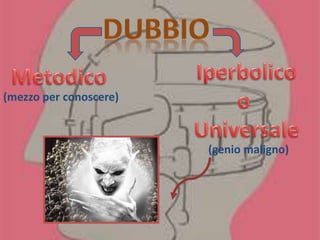 (mezzo per conoscere)
(genio maligno)
 