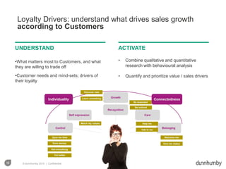 12 © dunnhumby 2015 | Confidential
Loyalty Drivers: understand what drives sales growth
according to Customers
• Combine q...