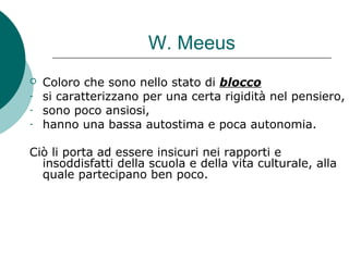 W. Meeus
 Coloro che sono nello stato di blocco
- si caratterizzano per una certa rigidità nel pensiero,
- sono poco ansiosi,
- hanno una bassa autostima e poca autonomia.
Ciò li porta ad essere insicuri nei rapporti e
insoddisfatti della scuola e della vita culturale, alla
quale partecipano ben poco.
 
