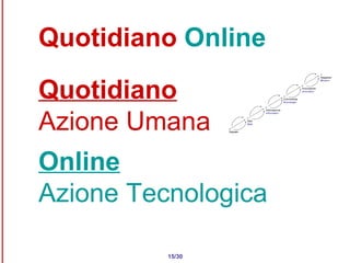 Quotidiano   Online Quotidiano Azione Umana Online   Azione Tecnologica 15/30 