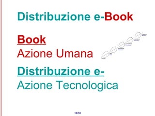 Distribuzione e- Book Book Azione Umana Distribuzione e-   Azione Tecnologica 16/30 