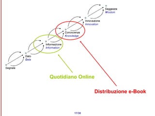 17/30 Quotidiano Online Distribuzione e-Book 