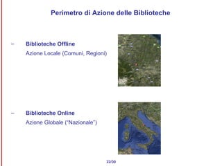 Perimetro di Azione delle Biblioteche 22/30 Biblioteche Offline Azione Locale (Comuni, Regioni) Biblioteche Online Azione Globale (“Nazionale”) 
