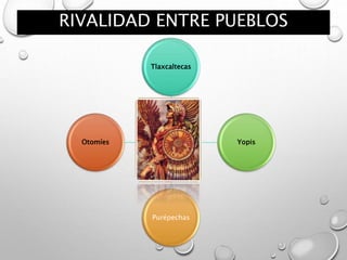 RIVALIDAD ENTRE PUEBLOS
Mexicas
Tlaxcaltecas
Yopis
Purépechas
Otomíes
 