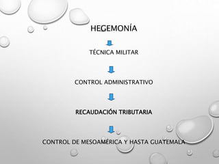 HEGEMONÍA
TÉCNICA MILITAR
CONTROL ADMINISTRATIVO
RECAUDACIÓN TRIBUTARIA
CONTROL DE MESOAMÉRICA Y HASTA GUATEMALA
 