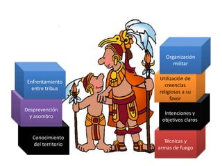 Técnicas y
armas de fuego
Conocimiento
del territorio
Intenciones y
objetivos claros
Desprevención
y asombro
Utilización de
creencias
religiosas a su
favor
Enfrentamiento
entre tribus
Organización
militar
 
