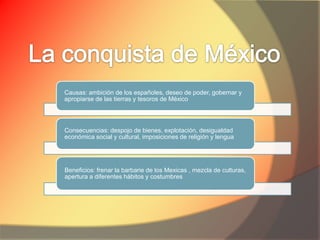 La conquista de México 