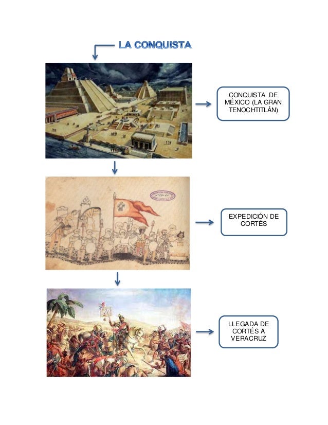 "La conquista de México" Ensayo