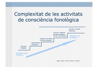 LA CONSCIENCIA FONOLOGICA per a mestres (1).pptx