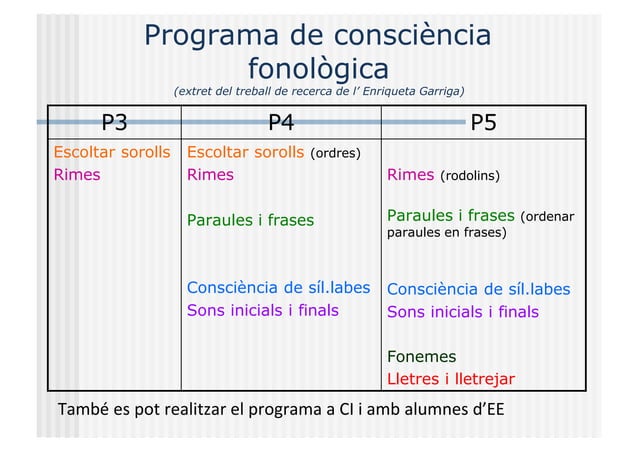 LA CONSCIENCIA FONOLOGICA per a mestres (1).pptx