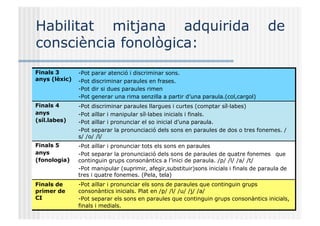 LA CONSCIENCIA FONOLOGICA per a mestres (1).pptx
