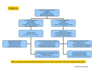 CASO A
                                                                                             Il ritardo della consegna dei lavori
                                                                                                            è inferiore
                                                                                                      alla metà del termine
                                                                                                 utile contrattuale e comunque
                                                                                                 inferiore a 6 mesi complessivi.



                                                     La stazione appaltante                                                                    La stazione appaltante
                                                            non accoglie                                                                               accoglie
                                                        l’istanza di recesso                                                                     l’istanza di recesso
                                                e procede, seppur tardivamente,                                                         e pertanto non consegna più le aree
                                                     alla consegna dei lavori



                                                                                                                                                       l’esecutore ha diritto
                                                        l’esecutore ha diritto                                                            al rimborso delle sole spese contrattuali
                                                       al risarcimento dei danni                                                        nonché di quelle effettivamente sostenute ma
                                                 dipendenti dal ritardo ed in particolare:                                                    comunque in misura non superiore
                                                                                                                                         ai limiti indicati all’art. 157 ed in particolare:




 interesse legale calcolato sull’importo                                              rimborso spese contrattuali ai sensi dell’art. 139 ossia:                                     altre spese effettivamente sostenute e documentate
 corrispondente alla produzione media                                                        le spese di bollo e di registro, della copia del contratto e                                     in misura comunque non superiore
   giornaliera prevista dal programma                                                                    dei documenti e disegni di progetto;                                                      alle seguenti percentuali
   di esecuzione dei lavori nel periodo                                                         qualsiasi altra spesa di bollo inerente                                                     calcolate sull’importo netto dell’appalto:
     di ritardo, calcolato dal giorno di                                                 altri atti occorrenti per la conduzione dell’appalto                                              1,00 % per la parte dell’importo fino a 258.000,00 euro
    notifica dell’istanza di recesso fino                                                emessi dalla data della stipula del contratto alla                                                   0.50 % per l’eccedenza fino a 1.549.000,00 euro
alla data di effettiva consegna dei lavori ..                                             data dell’accoglimento dell’istanza di recesso                                                     0.20 % per la parte eccedente i 1.549.000,00 euro




                                                                                   La richiesta di pagamento degli importi spettanti è formulata,                                          La richiesta di pagamento degli importi,
                                                                                  a pena di decadenza, mediante riserva da iscrivere nel verbale                                          debitamente quantificata e documentata,
                                                                                              di consegna dei lavori e da confermare,                                                    deve essere inoltrata, a pena di decadenza,
                                                                                                       debitamente quantificata,                                                           entro 60 giorni dalla data di ricevimento
                                                                                     nel registro di contabilità con le modalità di cui all’art. 190                             della comunicazione di accoglimento dell’istanza di recesso.




            Oltre a queste somme espressamente previste nessun altro compenso o indennizzo spetta all’esecutore.


                                                                                                                                                                                                 alessandro trevisanello
 