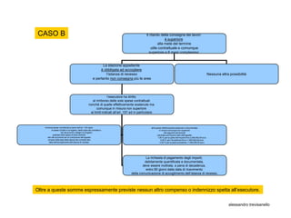CASO B                                                                                               Il ritardo della consegna dei lavori
                                                                                                                    è superiore
                                                                                                               alla metà del termine
                                                                                                          utile contrattuale e comunque
                                                                                                        superiore a 6 mesi complessivi.


                                                                     La stazione appaltante
                                                                   è obbligata ad accogliere
                                                                       l’istanza di recesso                                                                                Nessuna altra possibilità
                                                              e pertanto non consegna più le aree




                                                                        l’esecutore ha diritto
                                                           al rimborso delle sole spese contrattuali
                                                         nonché di quelle effettivamente sostenute ma
                                                               comunque in misura non superiore
                                                          ai limiti indicati all’art. 157 ed in particolare:



    rimborso spese contrattuali ai sensi dell’art. 139 ossia:                                            altre spese effettivamente sostenute e documentate
             le spese di bollo e di registro, della copia del contratto e                                         in misura comunque non superiore
                        dei documenti e disegni di progetto;                                                           alle seguenti percentuali
              qualsiasi altra spesa di bollo inerente                                                           calcolate sull’importo netto dell’appalto:
       altri atti occorrenti per la conduzione dell’appalto                                                      1,00 % per la parte dell’importo fino a 258.000,00 euro
       emessi dalla data della stipula del contratto alla                                                           0.50 % per l’eccedenza fino a 1.549.000,00 euro
        data dell’accoglimento dell’istanza di recesso                                                             0.20 % per la parte eccedente i 1.549.000,00 euro




                                                                                                    La richiesta di pagamento degli importi,
                                                                                                   debitamente quantificata e documentata,
                                                                                                  deve essere inoltrata, a pena di decadenza,
                                                                                                    entro 60 giorni dalla data di ricevimento
                                                                                          della comunicazione di accoglimento dell’istanza di recesso.




Oltre a queste somme espressamente previste nessun altro compenso o indennizzo spetta all’esecutore.


                                                                                                                                                                                        alessandro trevisanello
 