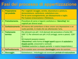 La Conservazione  Degli Alimenti Prima Parte